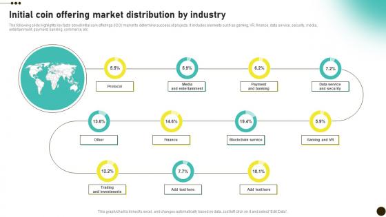 Initial Coin Offering Market Distribution Investors Initial Coin Offerings BCT SS V