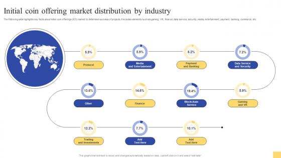 Initial Coin Offering Market Distribution Ultimate Guide For Initial Coin Offerings BCT SS V