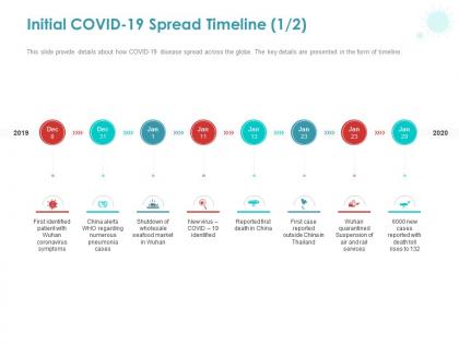 Initial covid 19 spread timeline ppt powerpoint presentation infographic template outline