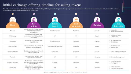 Initial Exchange Offering Timeline For Selling Tokens Introduction To Blockchain Based Initial BCT SS