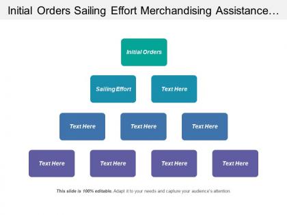 Initial orders sailing effort merchandising assistance line screening