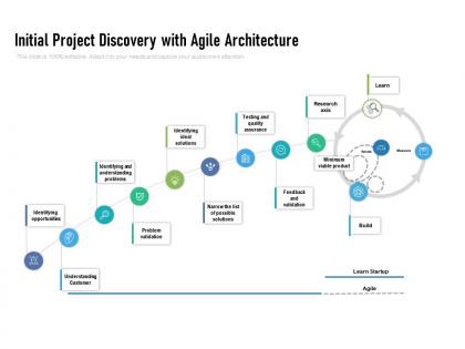 Initial project discovery with agile architecture