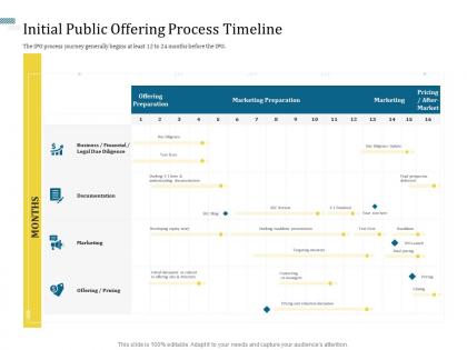 Initial public offering process timeline understanding capital structure of firm ppt portrait