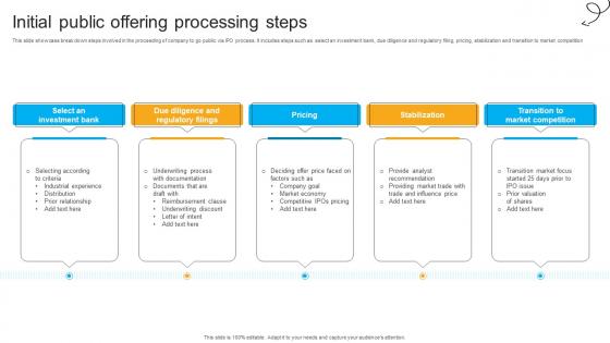 Initial Public Offering Processing Steps
