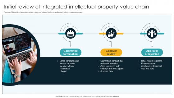 Initial Review Of Integrated Intellectual Property Value Chain