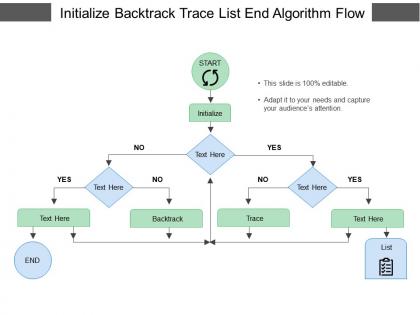 Initialize backtrack trace list end algorithm flow