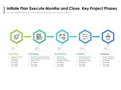 Initiate plan execute monitor and close key project phases