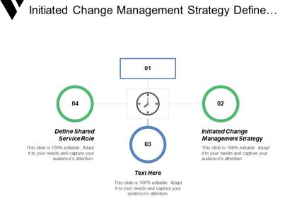 Initiated change management strategy define shared services role