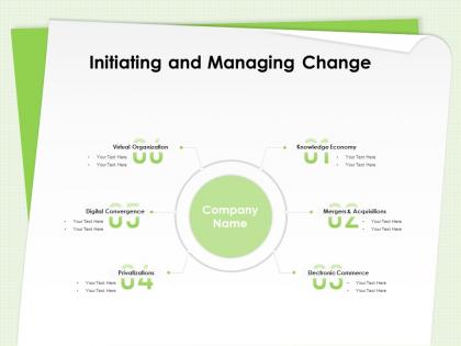 Initiating and managing change digital convergence ppt powerpoint presentation clipart