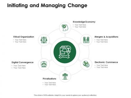 Initiating and managing change virtual organization ppt powerpoint presentation infographic