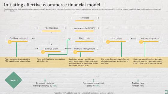 Initiating Effective Ecommerce Financial Model Practices For Enhancing Financial Administration Ecommerce
