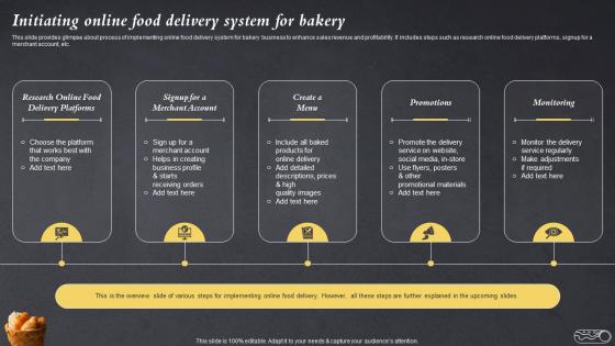 Initiating Online Food Delivery System For Bakery Efficient Bake Shop MKT SS V