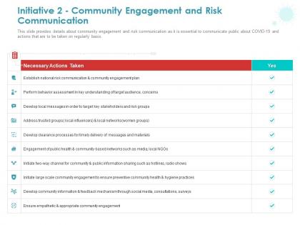 Initiative 2 community engagement and risk communication ppt powerpoint presentation ideas