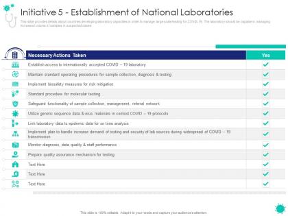 Initiative 5 establishment of national laboratories covid 19 introduction response plan economic effect landscapes