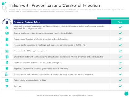 Initiative 6 prevention and control of infection covid 19 introduction response plan economic effect landscapes