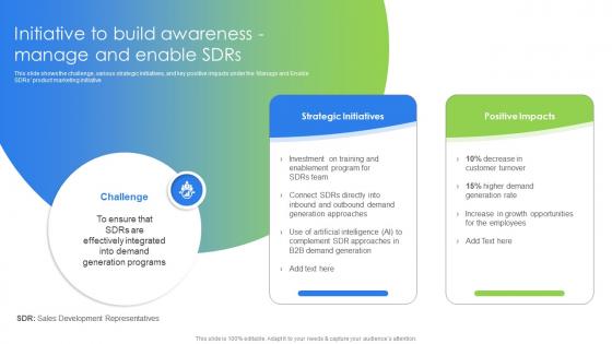 Initiative To Build Awareness Manage And Enable SDRs Marketing And Promotion Strategies