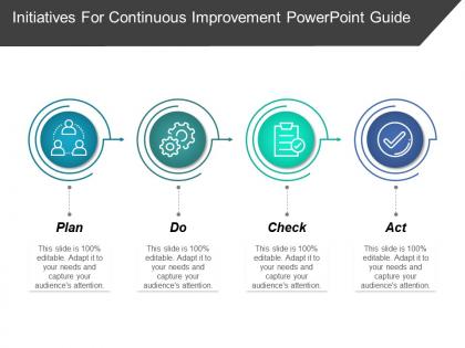 Initiatives for continuous improvement powerpoint guide