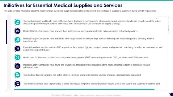 Initiatives for essential medical covid 19 business survive adapt post recovery