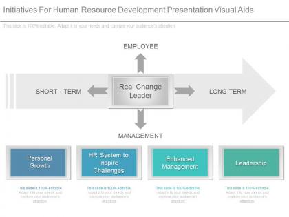 Initiatives for human resource development presentation visual aids