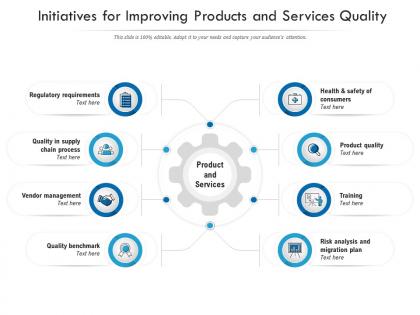 Initiatives for improving products and services quality