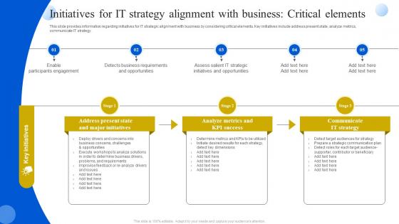 Initiatives For IT Strategy Alignment With Business Critical Definitive Guide To Manage Strategy SS V