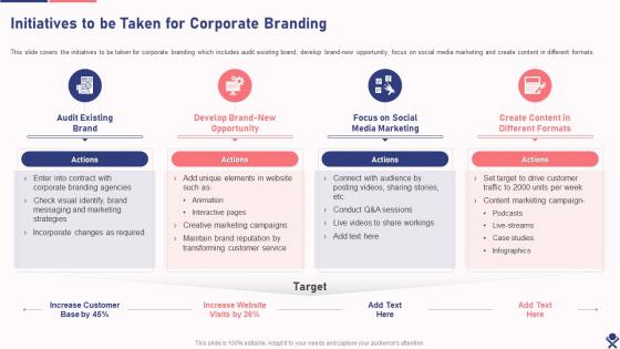 Initiatives To Be Taken For Corporate Branding Drafting Branding Strategies To Create Brand Awareness