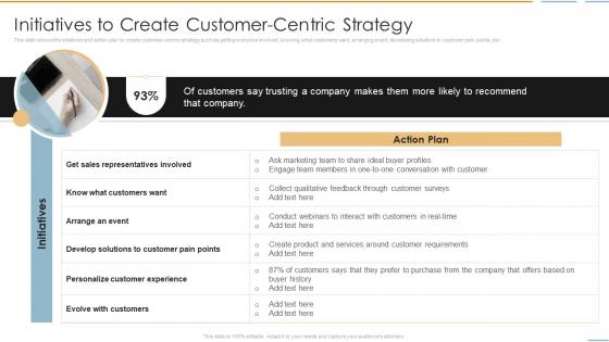 Initiatives To Create Customer Centric Strategy Creating Competitive Sales Strategy
