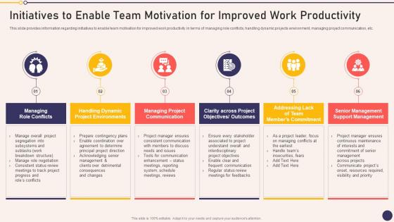 Initiatives To Enable Team Motivation For Project Managers Playbook