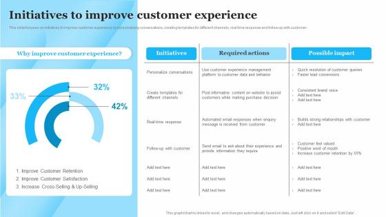 Initiatives To Improve Customer Experience Customer Service Optimization Strategy