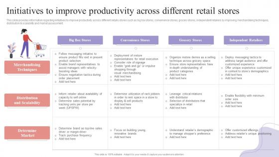 Initiatives To Improve Productivity Across Shopper Engagement Management Playbook