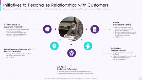 Initiatives To Personalize Relationships With Customers Developing User Engagement Strategies