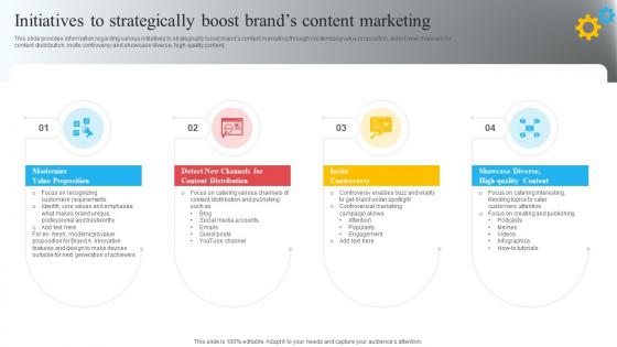 Initiatives To Strategically Boost Brands Content Marketing Brand Recognition Importance Strategy Campaigns