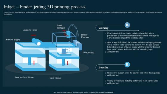 Inkjet Binder Jetting 3d Printing Process AI In Manufacturing
