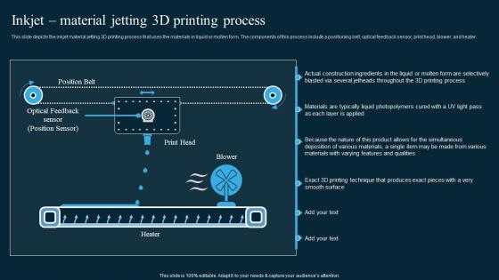 Inkjet Material Jetting 3d Printing Process AI In Manufacturing
