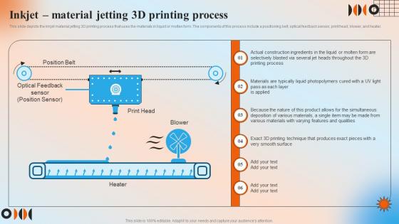 Inkjet Material Jetting 3D Printing Process Automation In Manufacturing IT