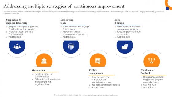 Innovate Faster With Adopting Addressing Multiple Strategies Of Continuous Improvement