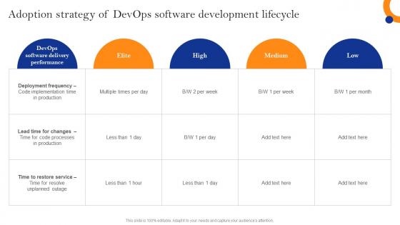 Innovate Faster With Adopting Adoption Strategy Of Devops Software Development Lifecycle