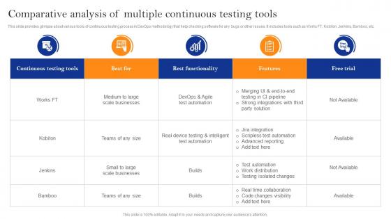 Innovate Faster With Adopting Comparative Analysis Of Multiple Continuous Testing Tools