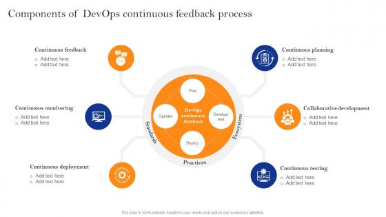 Innovate Faster With Adopting Components Of Devops Continuous Feedback Process