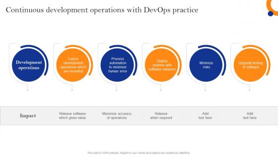 Innovate Faster With Adopting Continuous Development Operations With Devops Practice