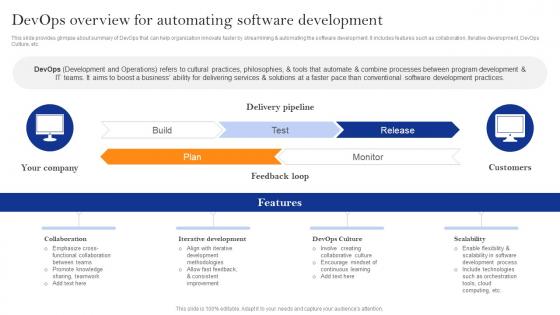 Innovate Faster With Adopting Devops Overview For Automating Software Development