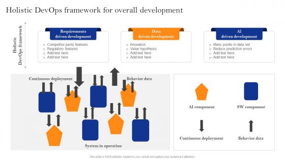 Innovate Faster With Adopting Holistic Devops Framework For Overall Development