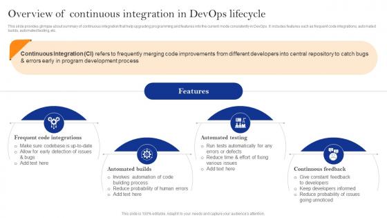 Innovate Faster With Adopting Overview Of Continuous Integration In Devops Lifecycle