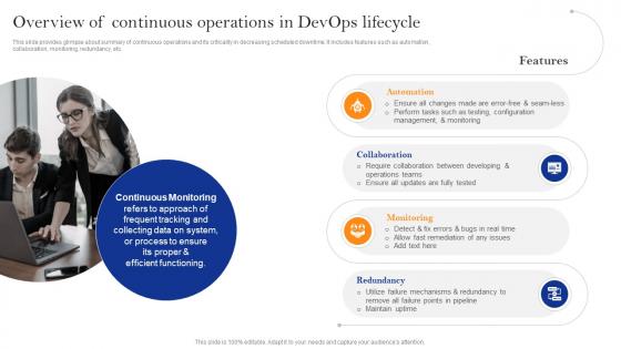 Innovate Faster With Adopting Overview Of Continuous Operations In Devops Lifecycle