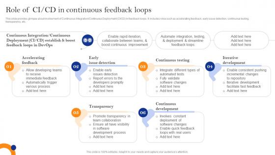 Innovate Faster With Adopting Role Of CI CD In Continuous Feedback Loops