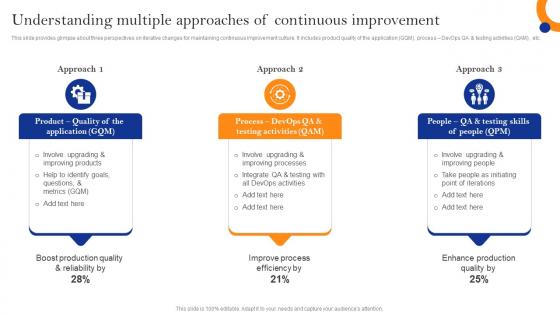Innovate Faster With Adopting Understanding Multiple Approaches Of Continuous Improvement