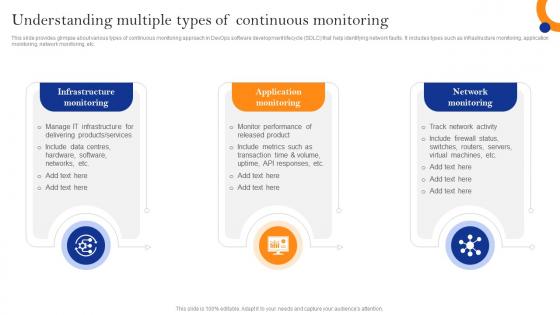 Innovate Faster With Adopting Understanding Multiple Types Of Continuous Monitoring
