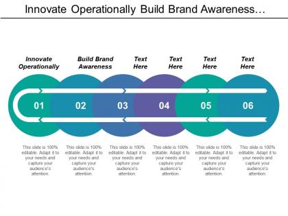 Innovate operationally build brand awareness maintain employee productivity