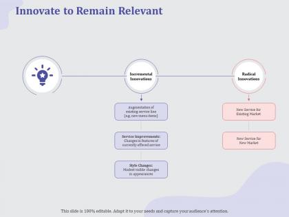 Innovate to remain relevant new ppt powerpoint presentation inspiration example