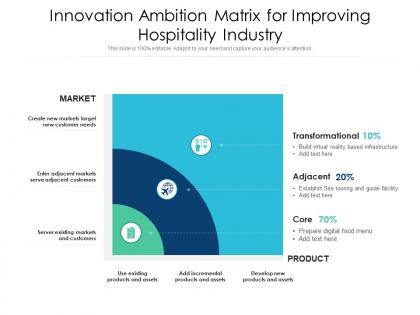 Innovation ambition matrix for improving hospitality industry